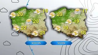 Prognozowane temperatury na wtorek i środę