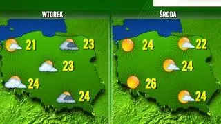 Progoza na wtorek i środę