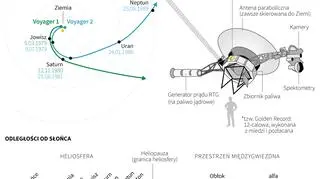 Program Voyager (PAP/Maciej Zieliński, Adam Ziemienowicz)