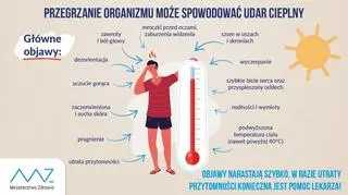 Przegrzanie organizmu może spowodować udar cieplny (Ministerstwo Zdrowia)