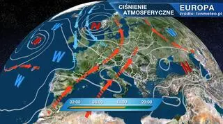 Przepływ mas powietrza nad Europą