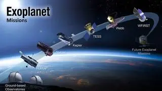 Przeszłość i przyszłość poszukiwania egzoplanet (NASA)