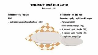Przykładowe posiłki zbilansowanej diety: I i II śniadanie
