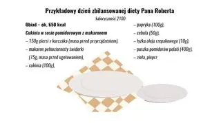 Przykładowy obiad p. Roberta