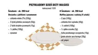 Przykłady zbilanowanych posiłków na I i II śniadanie