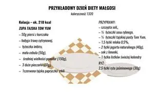 Przykłady zbilanowanyego posiłku na kolację