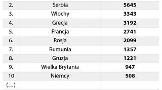 Przypadki zachorowań na Odrę