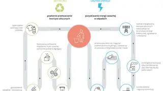Recykling i odzysk energii z odpadow z tworzysz sztucznych (PAP/ADAM ZIEMIENOWICZ/MARIA SAMCZUK)