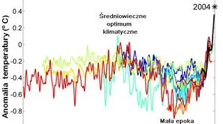 Rekonstrukcja średnich temperatur, z uwzględnieniem średniowiecznego optimum klimatycznego i małej epoki lodowej (Wikimedia Commons - CC BY-SA 3.0)