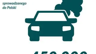 Samochody w Polsce a smog (Polski Alarm Smogowy)