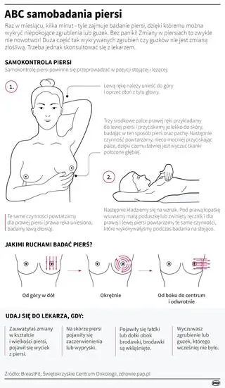 Samodzielne badanie piersi (Maria Samczuk/PAP)