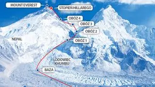 Schemat najpopularniejszej trasy na Everest