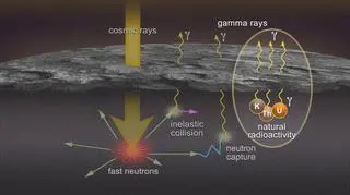 Schemat operacji Messengera (NASA)