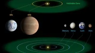 Schemat układu planetarnego Kepler-69 w porównaniu do naszego. Na zielono zaznaczono tzw. "strefę zamieszkiwalną" (wizualizacja NASA)