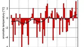 Seria anomalii średniej obszarowej temperatury powietrza w zimie w Polsce względem okresu referencyjnego 1991-2020 oraz wartość trendu (°C/10lat). Seria wygładzona 10-letnim filtrem Gaussa (czarna linia)(IMGW)