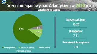 Sezon huraganowy nad Atlantykiem w 2020 roku (tvnmeteo
