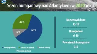 Sezon huraganowy nad Atlantykiem w 2020 roku (tvnmeteo