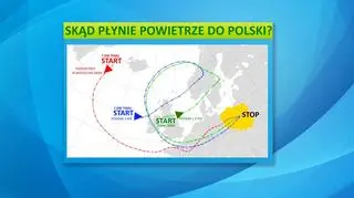 Skąd płynie powietrze do Polski