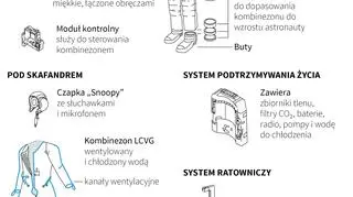 Skafander kosmiczny NASA (Maciej Zieliński/PAP/DPA)