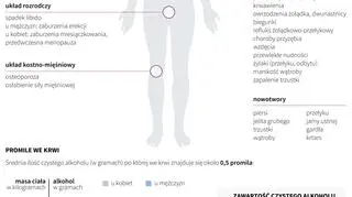 Skutki zdrowotne nadużywania alkoholu (PAP/ Maria Samczuk)