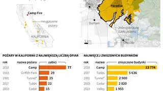 Śmiertelne pożary w Kaliforni (Maciej Zieliński/PAP)