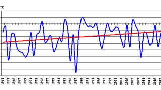 Średnia i trend temperatury na Litwie dla stycznia w latach 1961-2020 (Lietuvos Hidrometeorologijos Tarnyba)