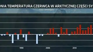 Średnia temperatura czerwca w Arktycznej części Syberii (Copernicus.eu)