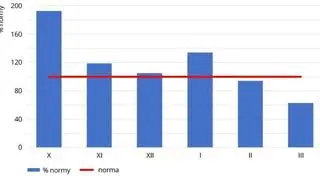 Średnie miesięczne odchylenia sum opadów atmosferycznych w Polsce od normy w miesiącach jesienno-zimowych 2020/2021 (IMGW-PiB)