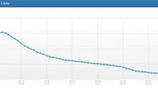Stan wody w Wiśle w Wyszogrodzie (hydro