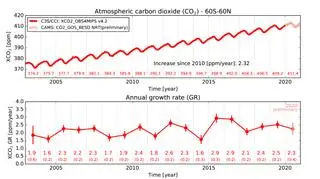 Stężenie dwutlenku węgla w latach 2003-2020 (University of Bremen for Copernicus Climate Change Service and Copernicus Atmosphere Monitoring Service/ECMWF)