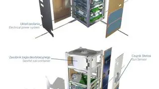 Struktura PW-Sat2