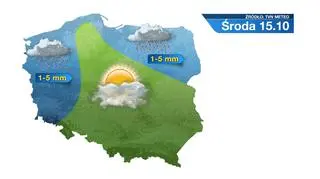 Suma opadów w środę