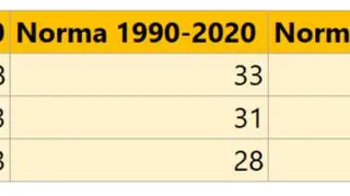 Suma opadów w Warszawie w roku 2020, porównanie do norm wieloletnich (podane w litrach wody na metr kwadratowy)