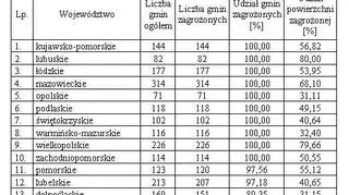 Susza w uprawach zbóż jarych (IUNG)