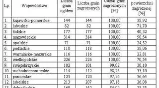 Susza w uprawach zbóż ozimych (IUNG)