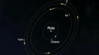 System księżyców Plutona (NASA)