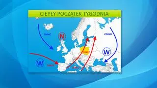 Sytuacja baryczna nad Europą