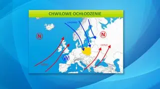 Sytuacja baryczna nad Europą
