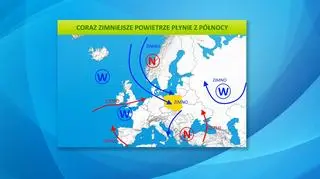 Sytuacja baryczna nad Europą