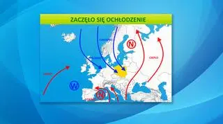 Sytuacja baryczna nad Europą