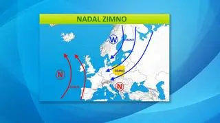 Sytuacja baryczna nad Europą