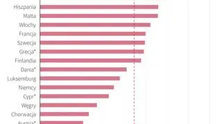 Szczepienia przeciwko grypie wśród seniorów w UE (Maria Samczuk/PAP)