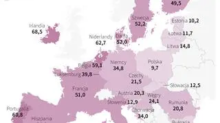 Szczepienia przeciwko grypie wśród seniorów w UE (PAP/Maciej Zieliński)