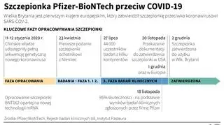 Szczepionka Pfizer-BioNTech przeciw COVID-19 (Maciej Zieliński/PAP/AFP)