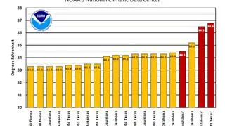 Tabela średnich temperatura w USA, 1895-2011/NOAA