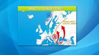 Takie układy baryczne kształtują nam pogodę