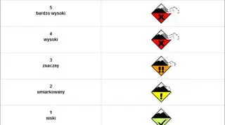 Takie znaki będą ostrzegały przed lawinami / msw.gov.pl