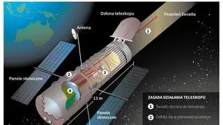 Teleskop Hubble'a (Małgorzata Latos/PAP/DPA/NASA)