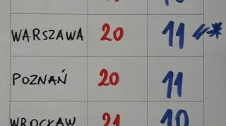 Temperatura na następny wtorek według Tomasza Wasilewskiego