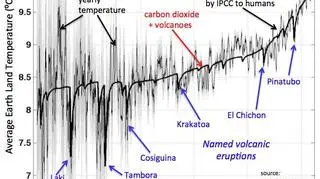 Temperatura powierzchni lądów w latach 1750-2000 (Berkeley Earth Surface Temperature)